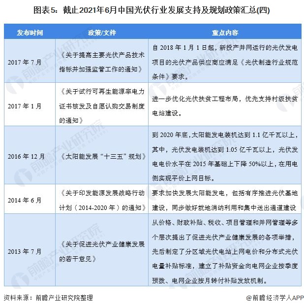 重磅2021年中国及31省市光伏行业政策汇总与解读全光伏装机消纳补贴