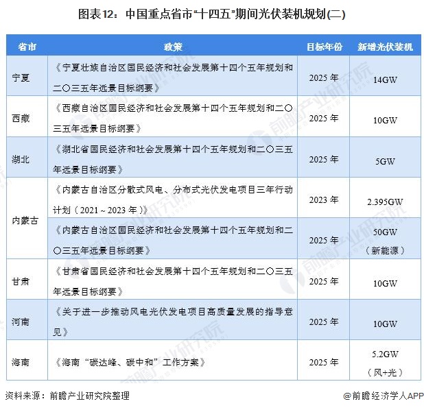 重磅2021年中国及31省市光伏行业政策汇总与解读全光伏装机消纳补贴