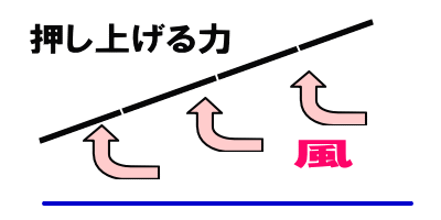日本工业太阳能场架安装（施工）方法/太阳能发电施工程序（第1部分）
