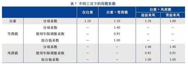 柔性太阳能光伏支架技术原理及方案