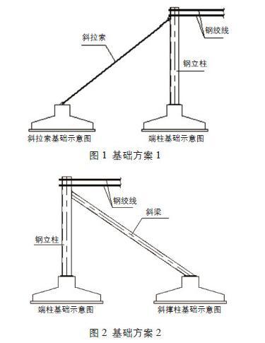 柔性太阳能光伏支架技术原理及方案
