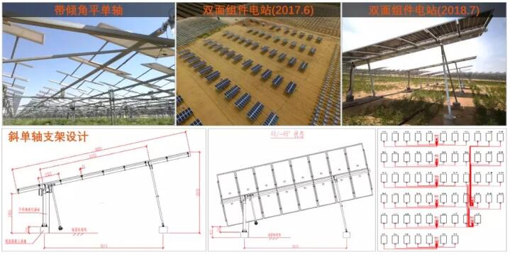 单晶PERC双面组件+跟踪支架 全年发电量增加24.5% 单晶PERC双面组件+跟踪支架 全年发电量增加24.5%