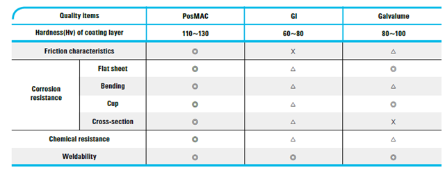 清源科技推出新的地面安装系统PV-ezRack STMAC
