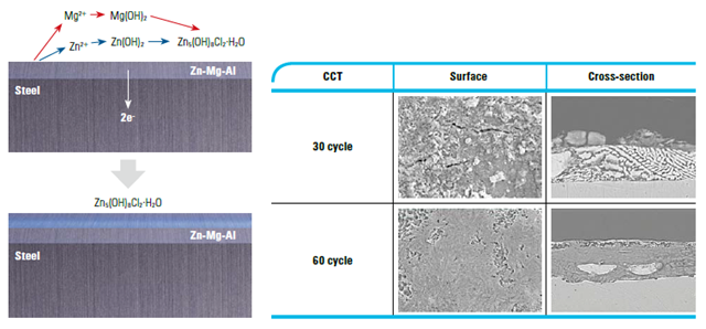 清源科技推出新的地面安装系统PV-ezRack STMAC