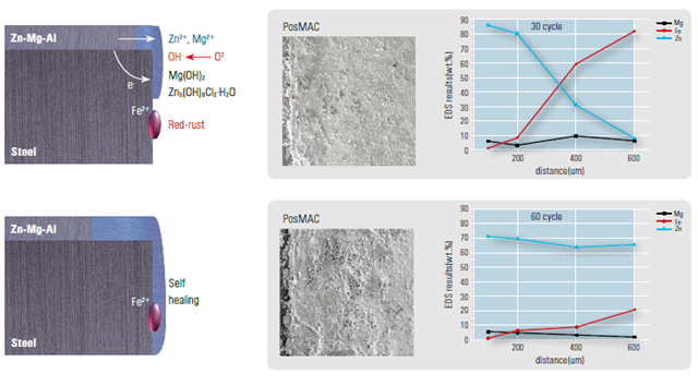 清源科技推出新的地面安装系统PV-ezRack STMAC
