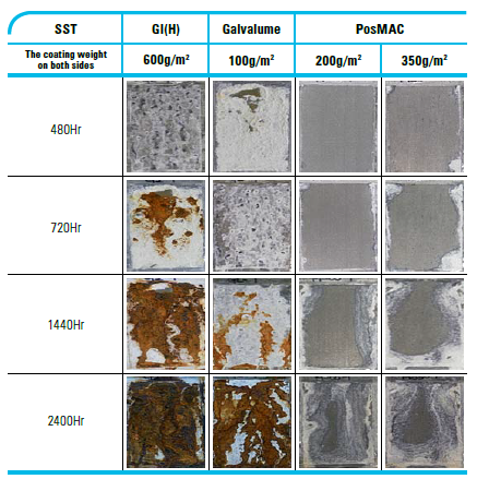 清源科技推出新的地面安装系统PV-ezRack STMAC