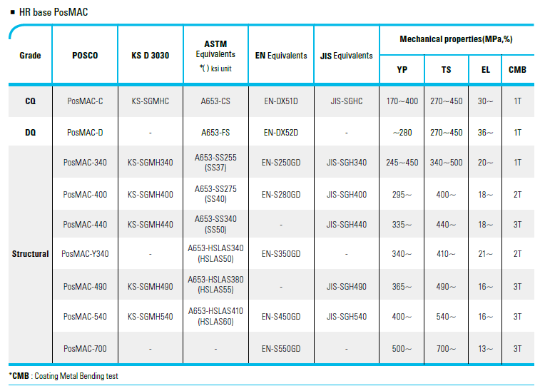 清源科技推出新的地面安装系统PV-ezRack STMAC