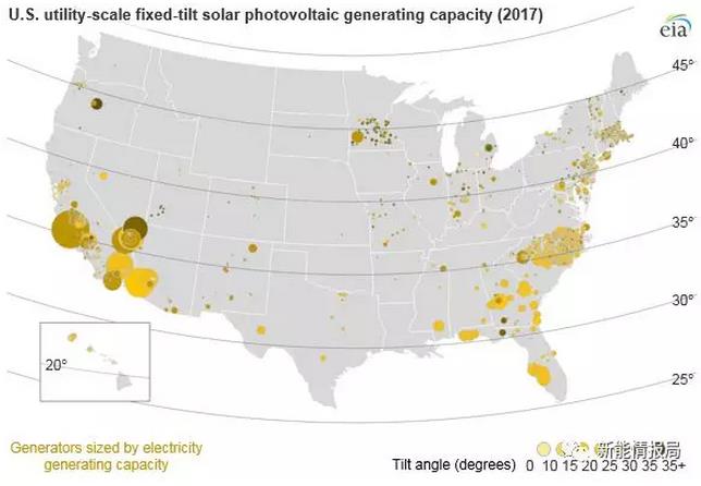 美国光伏跟踪支架市场第一，中国、巴西、墨西哥、阿联酋潜力巨大