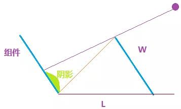 自动草稿 自动草稿