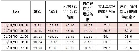 自动草稿 自动草稿