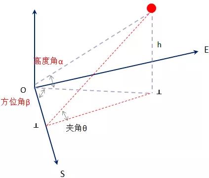自动草稿 自动草稿