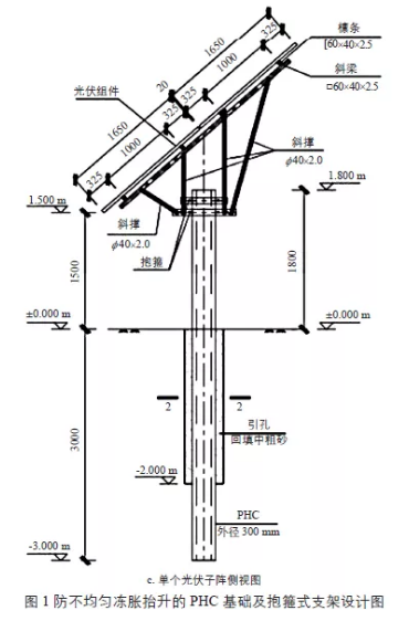 冻土地区太阳能光伏支架基础的设计