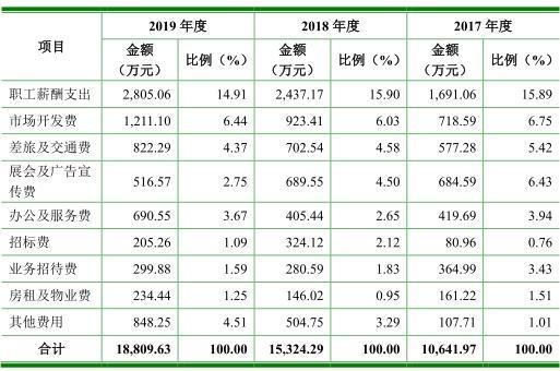 中信博营收22亿应收账款9亿，频起诉索款坏账准备高企
