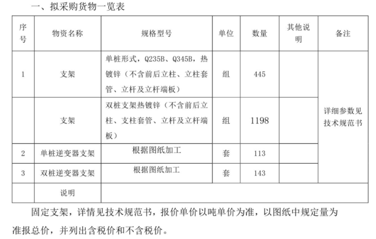 中国电建包头采煤沉陷区100MW光伏项目支架采购中标公示