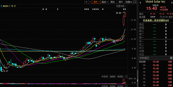 美国户用光伏两大龙头合并，压力来到了特斯拉这边