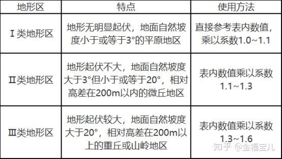 光伏支架使用场景及安装形式,占地面积如何计算 光伏支架使用场景及安装形式,占地面积如何计算
