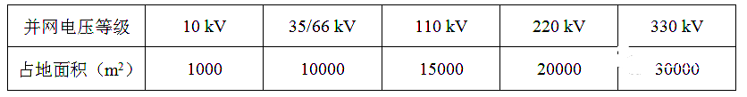 光伏支架使用场景及安装形式,占地面积如何计算 光伏支架使用场景及安装形式,占地面积如何计算