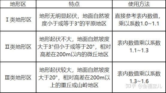 光伏支架使用场景及安装形式，占地面积如何计算
