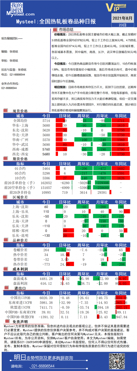 Mysteel日报：23日全国热轧板卷价格区间震荡运行