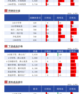 Mysteel：唐山地区管带产业链每日简报（2021年8月10日）
