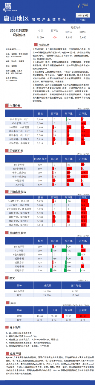 Mysteel：唐山地区管带产业链每日简报（2021年8月10日）