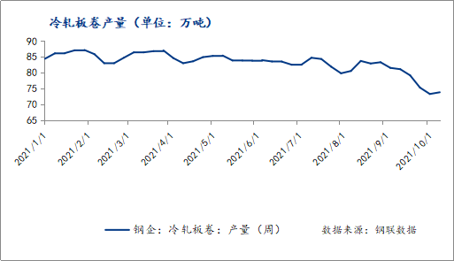 Mysteel：冷轧四季度或遇“寒冬”