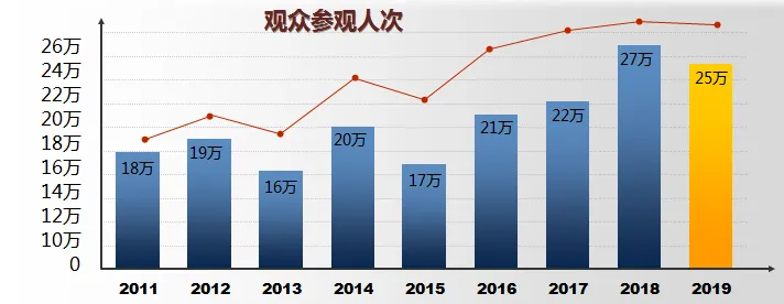 SNEC第十六届(2022)国际太阳能光伏与智慧能源(上海)展览会暨论坛