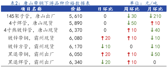 Mysteel日报：唐山管带窄幅震荡 低价成交为主