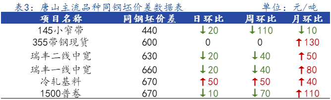 Mysteel日报：唐山管带窄幅震荡 低价成交为主