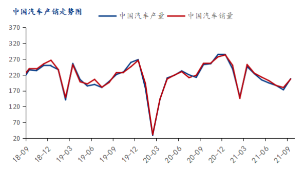 Mysteel月报：11月冷轧呈供需弱平衡 价格重心或再度下移