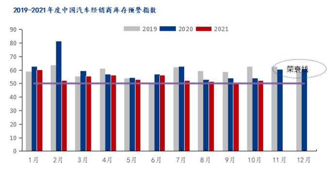 Mysteel月报：11月冷轧呈供需弱平衡 价格重心或再度下移