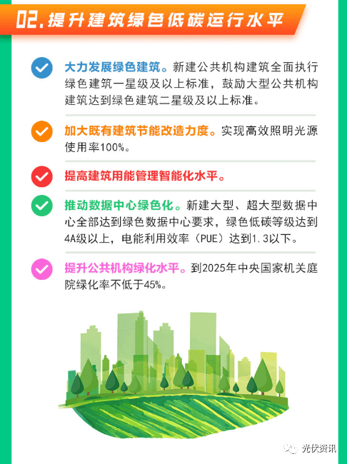 发改委：充分利用建筑屋顶，大力推广太阳能光伏项目