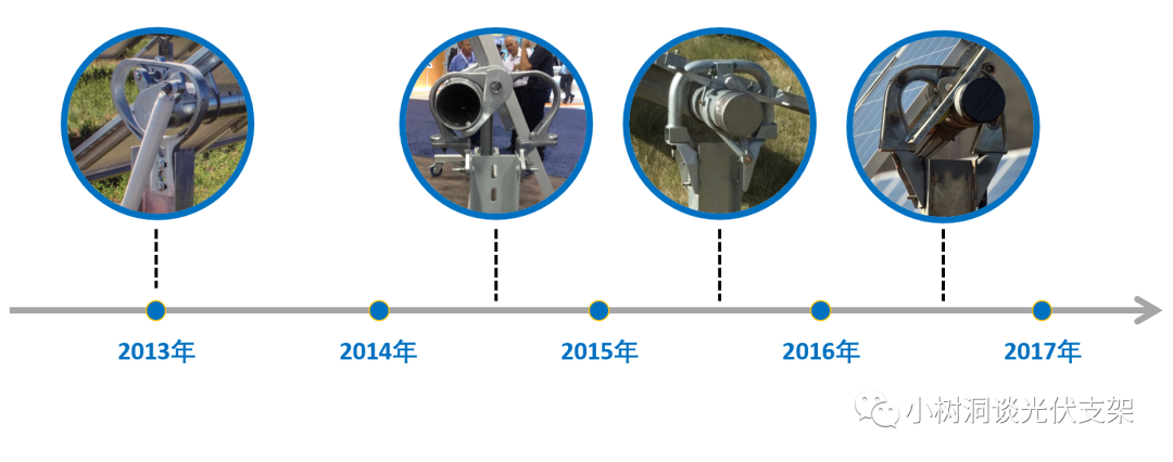 2021年度光伏跟踪器盘点 2021年度光伏跟踪器盘点