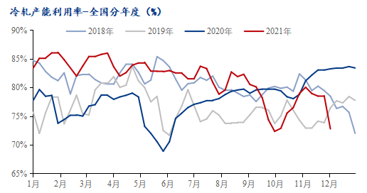 Mysteel：从供需面浅析春节前后冷轧行情走势