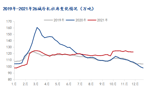 Mysteel：从供需面浅析春节前后冷轧行情走势