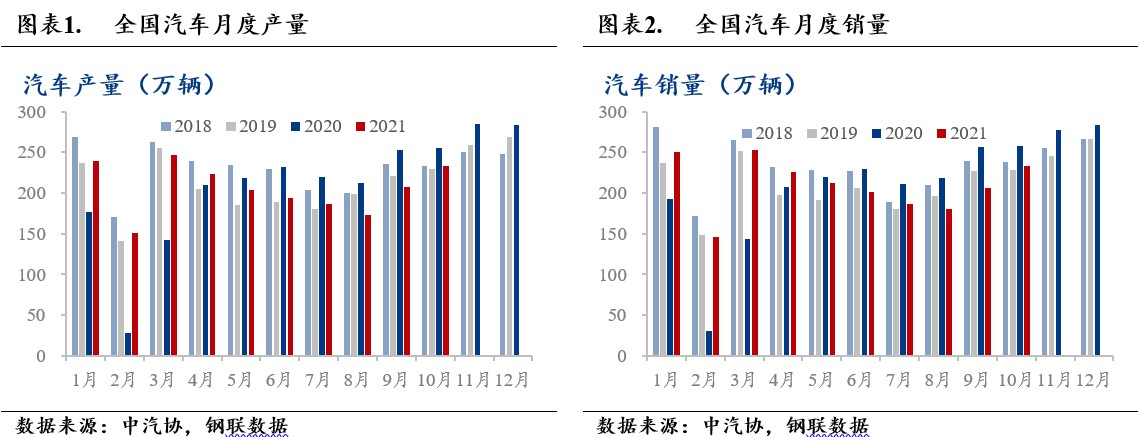 Mysteel：从供需面浅析春节前后冷轧行情走势