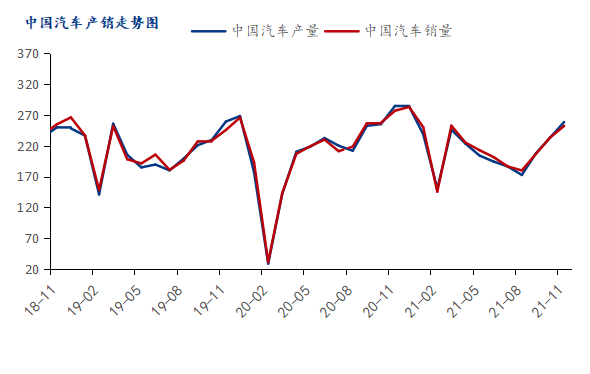 Mysteel月报：1月冷轧价格或将震荡调整为主