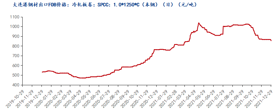 Mysteel月报：1月冷轧价格或将震荡调整为主