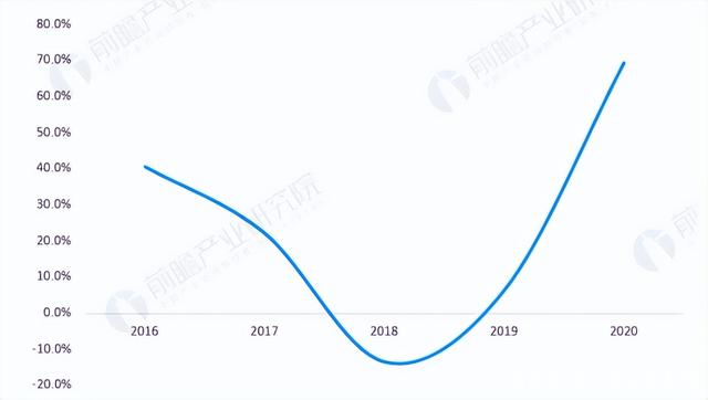 我国光伏支架行业投资逻辑及个股龙头全梳理