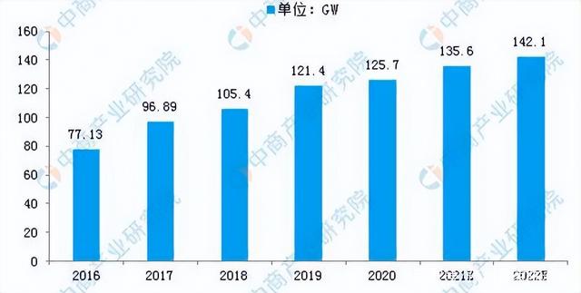我国光伏支架行业投资逻辑及个股龙头全梳理