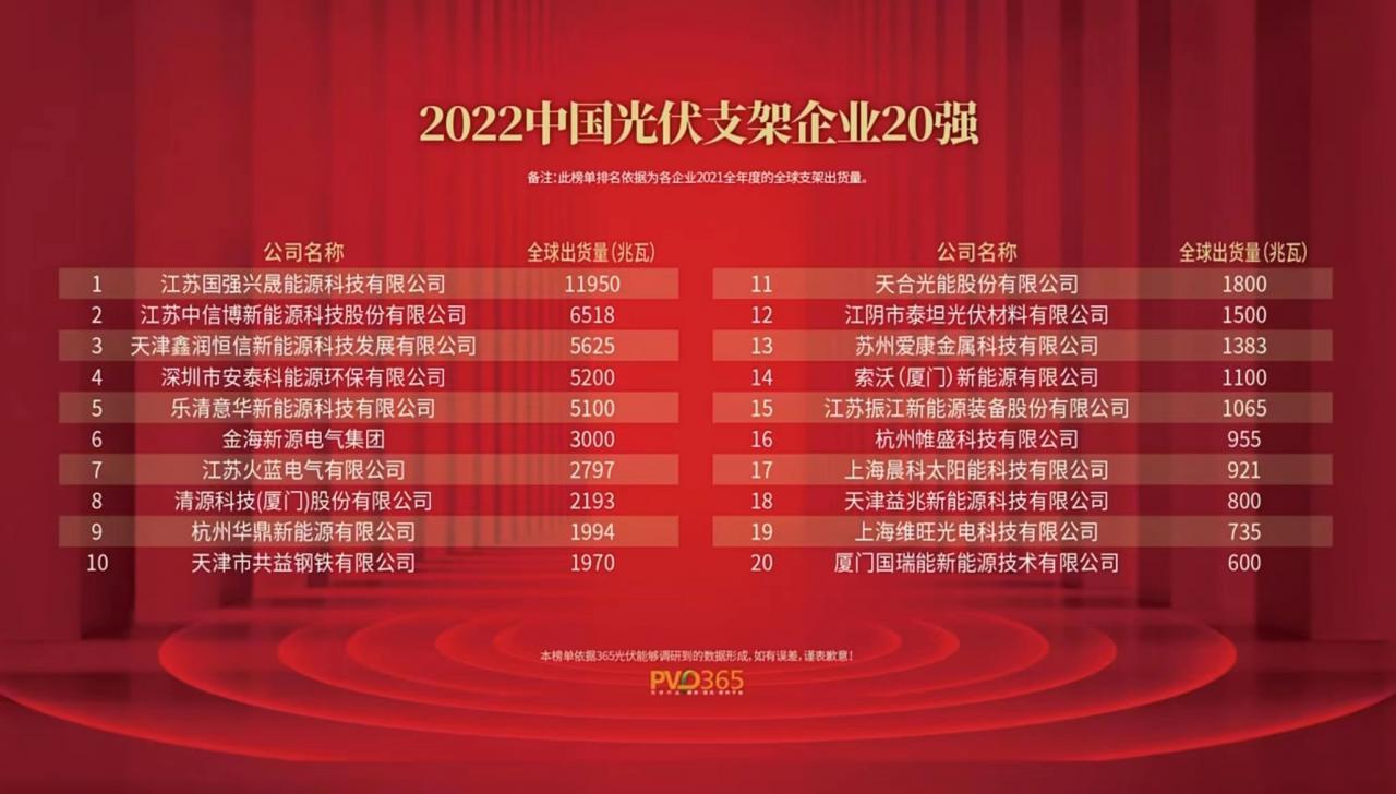 2022中国太阳能光伏支架企业20强出炉