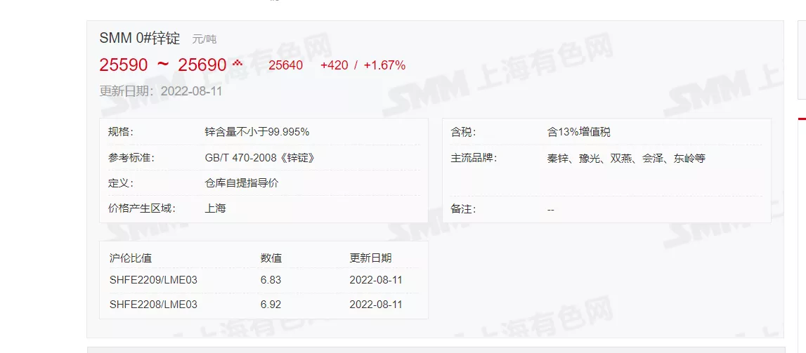 8月11日 光伏支架带钢、镀锌价格走势(上午)