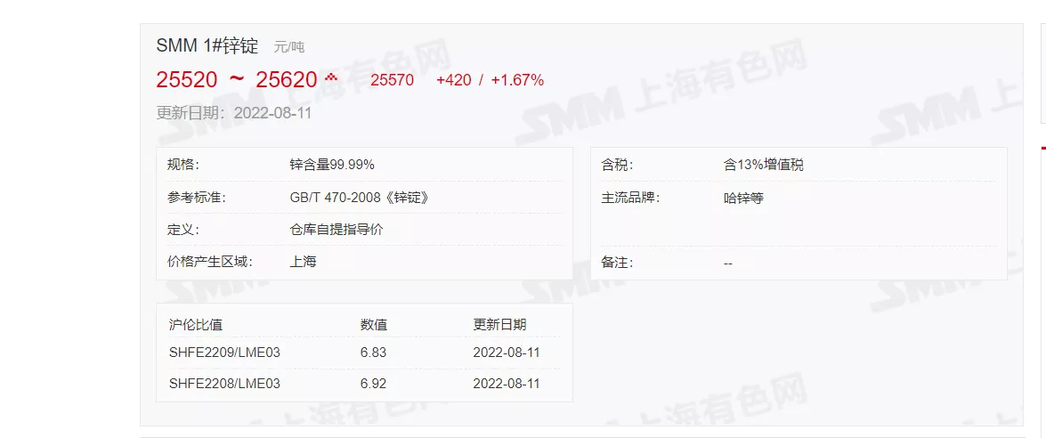 8月11日 光伏支架带钢、镀锌价格走势(上午) 8月11日 光伏支架带钢、镀锌价格走势(上午)