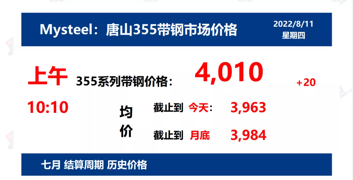 8月11日 光伏支架带钢、镀锌价格走势(上午) 8月11日 光伏支架带钢、镀锌价格走势(上午)