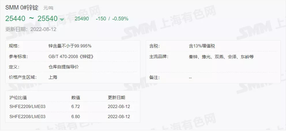 8月12日 光伏支架带钢、镀锌价格走势(上午)