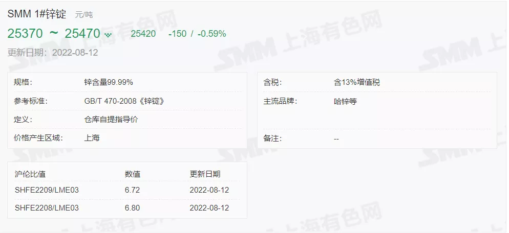 8月12日 光伏支架带钢、镀锌价格走势(上午)