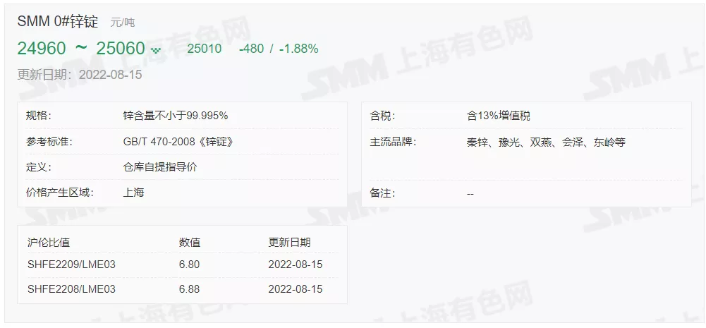 8月15日 光伏支架带钢、镀锌价格走势(上午)