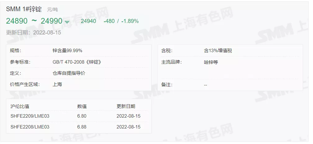 8月15日 光伏支架带钢、镀锌价格走势(上午)