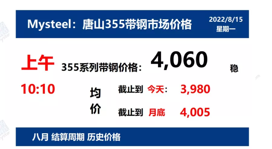 8月15日 光伏支架带钢、镀锌价格走势(上午)