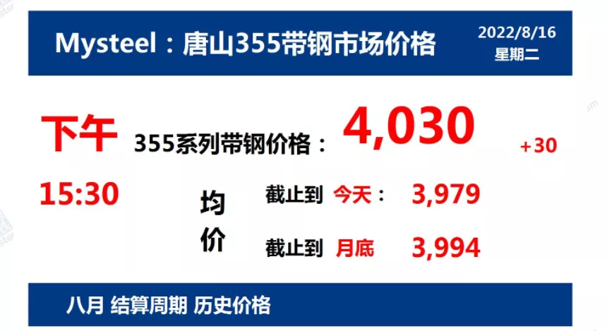 8月16日 光伏支架带钢价格走势(下午)